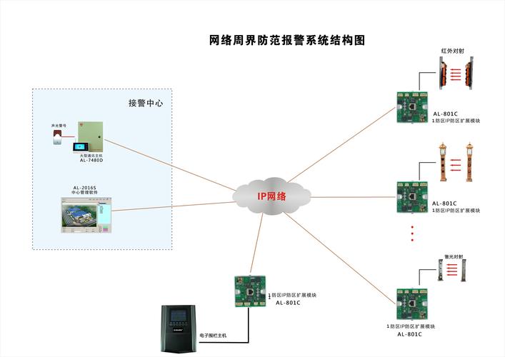 周界技防怎么安装(周界防御系统)-第2张图片-安保之家 周界技防怎么安装(周界防御系统)-第2张图片-安保之家