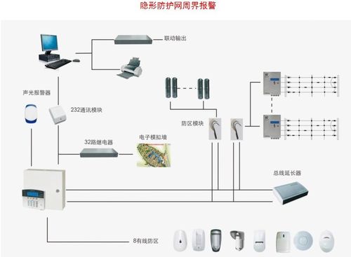 周界技防怎么安装(周界防御系统)-第3张图片-安保之家 周界技防怎么安装(周界防御系统)-第3张图片-安保之家