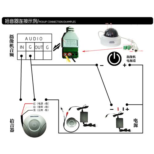 监控试音器怎么安装(怎么在监控上怎么安装录音拾音器)-第1张图片-安保之家 监控试音器怎么安装(怎么在监控上怎么安装录音拾音器)-第1张图片-安保之家