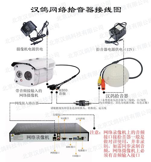 监控试音器怎么安装(怎么在监控上怎么安装录音拾音器)-第2张图片-安保之家 监控试音器怎么安装(怎么在监控上怎么安装录音拾音器)-第2张图片-安保之家