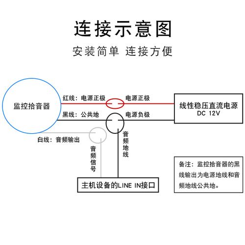 监控试音器怎么安装(怎么在监控上怎么安装录音拾音器)-第3张图片-安保之家 监控试音器怎么安装(怎么在监控上怎么安装录音拾音器)-第3张图片-安保之家