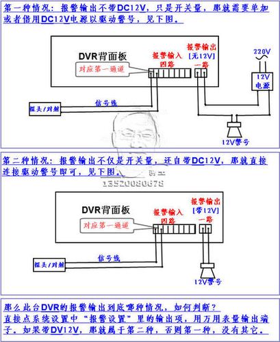 高速球接线怎么接(高速球是什么)-第2张图片-安保之家 高速球接线怎么接(高速球是什么)-第2张图片-安保之家