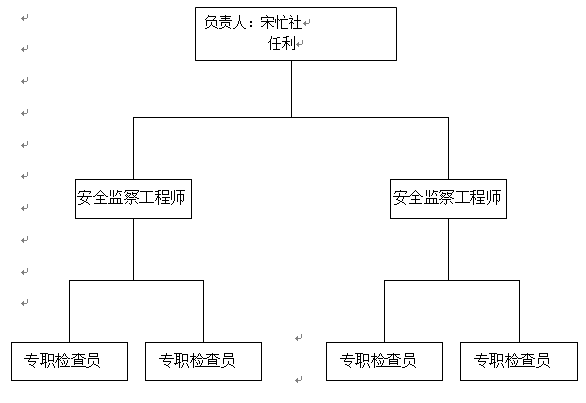 监控检查方案怎么写(监控检查方案怎么写的)-第2张图片-安保之家 监控检查方案怎么写(监控检查方案怎么写的)-第2张图片-安保之家
