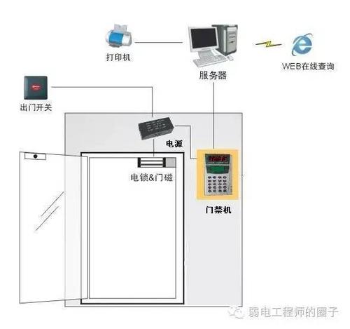 门禁不通电怎么回事,电话门禁怎么不通电了呢-第1张图片-安保之家 门禁不通电怎么回事,电话门禁怎么不通电了呢-第1张图片-安保之家