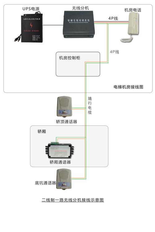 电梯对讲主机没接电话响怎么消除,就是滴,滴响,间断30秒,电梯无线对讲怎么修理视频-第1张图片-安保之家 电梯对讲主机没接电话响怎么消除,就是滴,滴响,间断30秒,电梯无线对讲怎么修理视频-第1张图片-安保之家