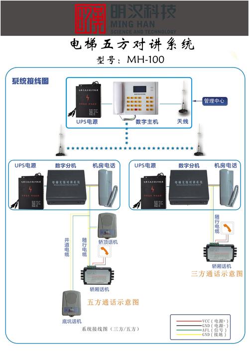 电梯对讲主机没接电话响怎么消除,就是滴,滴响,间断30秒,电梯无线对讲怎么修理视频-第2张图片-安保之家 电梯对讲主机没接电话响怎么消除,就是滴,滴响,间断30秒,电梯无线对讲怎么修理视频-第2张图片-安保之家