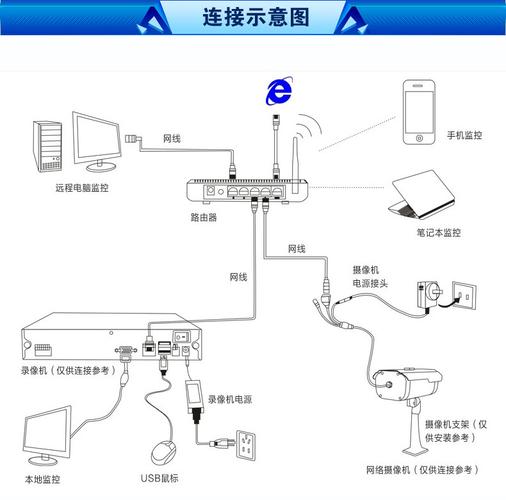 远程监控连接超时怎么办,监控远程连接怎么锁定位置-第1张图片-安保之家 远程监控连接超时怎么办,监控远程连接怎么锁定位置-第1张图片-安保之家