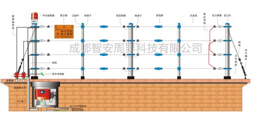 脉冲电子围栏怎么测试(脉冲电子围栏安装技术规范)-第2张图片-安保之家 脉冲电子围栏怎么测试(脉冲电子围栏安装技术规范)-第2张图片-安保之家