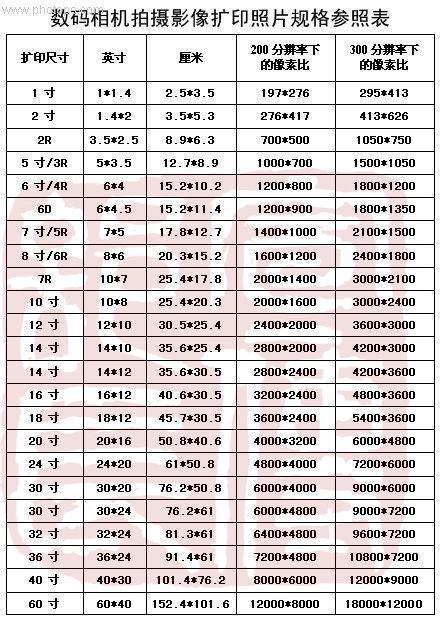 相册尺寸怎么量，8寸相册怎么测量尺寸-第2张图片-安保之家