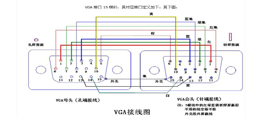 cvbs转vga怎么接线(什么是CVBS接口)-第1张图片-安保之家 cvbs转vga怎么接线(什么是CVBS接口)-第1张图片-安保之家
