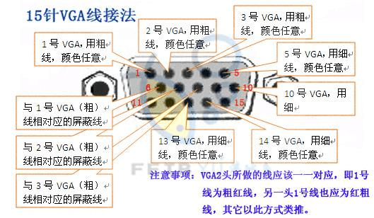 cvbs转vga怎么接线(什么是CVBS接口)-第3张图片-安保之家 cvbs转vga怎么接线(什么是CVBS接口)-第3张图片-安保之家