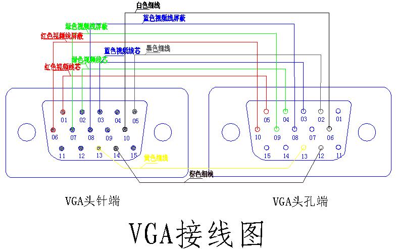 cvbs转vga怎么接线(什么是CVBS接口)-第2张图片-安保之家 cvbs转vga怎么接线(什么是CVBS接口)-第2张图片-安保之家