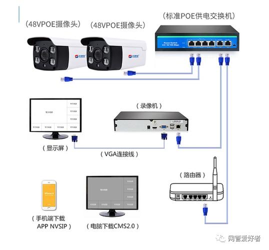 台式电脑连接网络摄像头方法,电脑监控网线怎么插线-第2张图片-安保之家 台式电脑连接网络摄像头方法,电脑监控网线怎么插线-第2张图片-安保之家