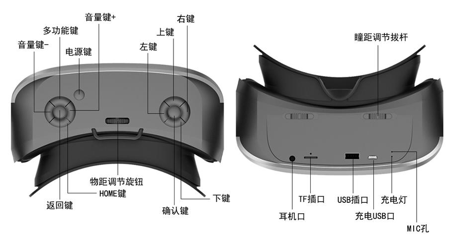 vr和硬盘怎么连接(VR眼镜扩容32G接外部硬盘读得出来吗)-第2张图片-安保之家 vr和硬盘怎么连接(VR眼镜扩容32G接外部硬盘读得出来吗)-第2张图片-安保之家