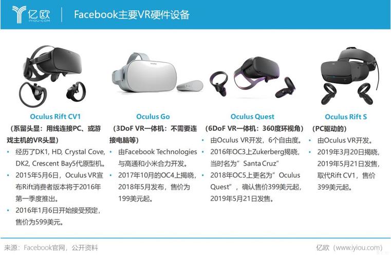 vr和硬盘怎么连接(VR眼镜扩容32G接外部硬盘读得出来吗)-第3张图片-安保之家 vr和硬盘怎么连接(VR眼镜扩容32G接外部硬盘读得出来吗)-第3张图片-安保之家