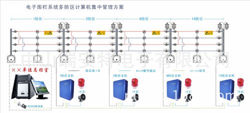 监控怎么设置周界报警(监控怎么设置周界报警功能)-第1张图片-安保之家 监控怎么设置周界报警(监控怎么设置周界报警功能)-第1张图片-安保之家