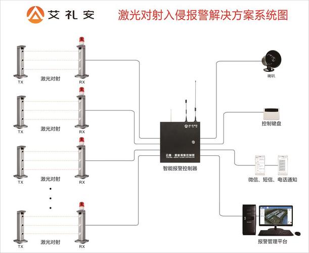 监控怎么设置周界报警(监控怎么设置周界报警功能)-第2张图片-安保之家 监控怎么设置周界报警(监控怎么设置周界报警功能)-第2张图片-安保之家