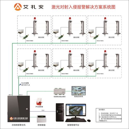 监控怎么设置周界报警(监控怎么设置周界报警功能)-第3张图片-安保之家 监控怎么设置周界报警(监控怎么设置周界报警功能)-第3张图片-安保之家