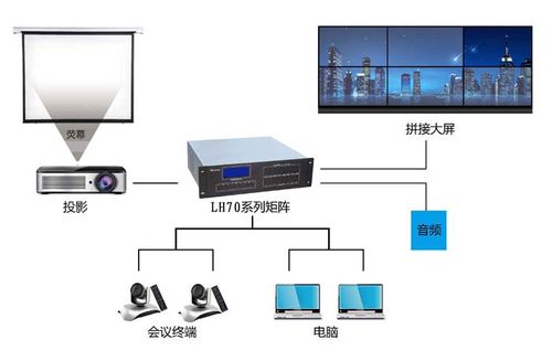 高清数字矩阵怎么用(请问什么是4K超高清矩阵?和任何品牌的4K屏都匹配吗)-第3张图片-安保之家 高清数字矩阵怎么用(请问什么是4K超高清矩阵?和任何品牌的4K屏都匹配吗)-第3张图片-安保之家
