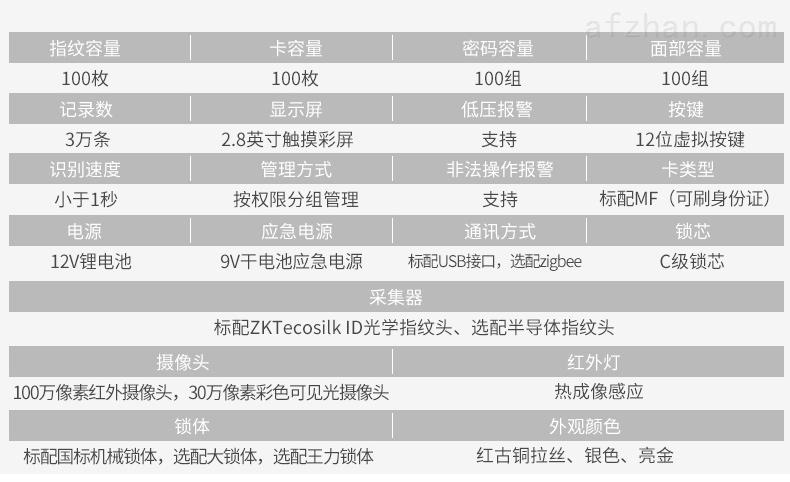 ZKT指纹解锁怎么设计(zkt指纹锁设置说明书)-第1张图片-安保之家 ZKT指纹解锁怎么设计(zkt指纹锁设置说明书)-第1张图片-安保之家