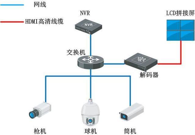 监控中的后端解码上墙是什么意思,存储后端怎么上墙的-第1张图片-安保之家 监控中的后端解码上墙是什么意思,存储后端怎么上墙的-第1张图片-安保之家