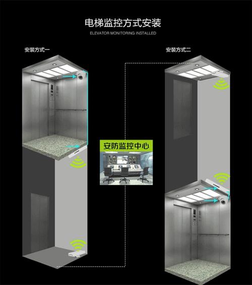 电梯里监控怎么装(电梯里监控怎么装好看)-第2张图片-安保之家 电梯里监控怎么装(电梯里监控怎么装好看)-第2张图片-安保之家