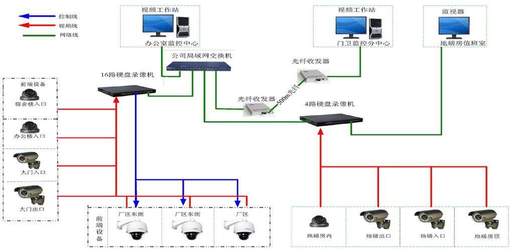 手机如何入侵附近监控,怎么入侵工厂的监控设备-第2张图片-安保之家 手机如何入侵附近监控,怎么入侵工厂的监控设备-第2张图片-安保之家