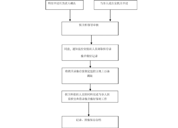 怎么设监控码流(怎么设监控码流程图)-第1张图片-安保之家 怎么设监控码流(怎么设监控码流程图)-第1张图片-安保之家