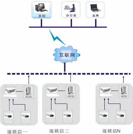 怎么实现网络监控远程(怎样实现远程访问网络摄像头)-第2张图片-安保之家 怎么实现网络监控远程(怎样实现远程访问网络摄像头)-第2张图片-安保之家