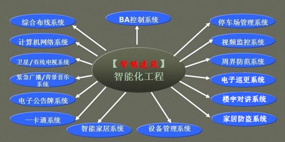 弱电工程怎么跟(弱电工程怎么跟客户沟通)-第2张图片-安保之家 弱电工程怎么跟(弱电工程怎么跟客户沟通)-第2张图片-安保之家