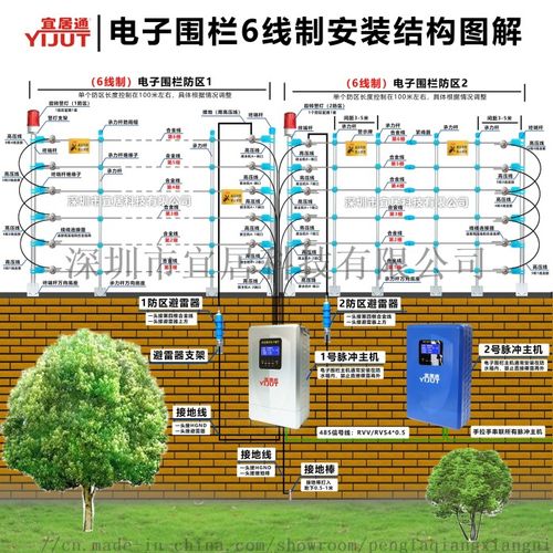 电子围栏防区怎么区分（电子围栏防区模块怎么接）-第1张图片-安保之家