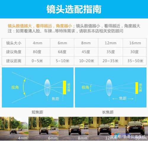 看监控怎么调角度(看监控怎么调角度视频)-第1张图片-安保之家 看监控怎么调角度(看监控怎么调角度视频)-第1张图片-安保之家