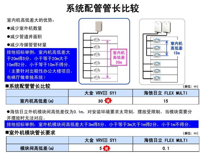 海信大多联外机怎么调试,高速球是什么一体的-第2张图片-安保之家 海信大多联外机怎么调试,高速球是什么一体的-第2张图片-安保之家