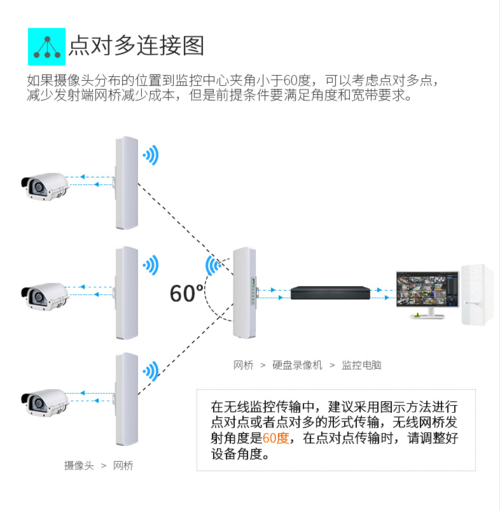 卧室装电脑怎么拉网线,网桥信号隐藏怎么搜索出来-第1张图片-安保之家 卧室装电脑怎么拉网线,网桥信号隐藏怎么搜索出来-第1张图片-安保之家
