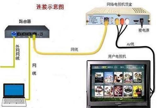 卧室装电脑怎么拉网线,网桥信号隐藏怎么搜索出来-第3张图片-安保之家 卧室装电脑怎么拉网线,网桥信号隐藏怎么搜索出来-第3张图片-安保之家