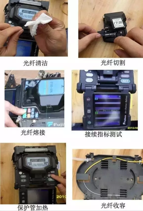 光缆到光纤箱的熔接方法,光缆接续包怎么熔接的-第1张图片-安保之家 光缆到光纤箱的熔接方法,光缆接续包怎么熔接的-第1张图片-安保之家