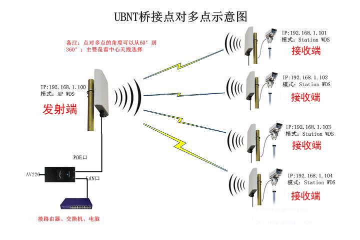 球机怎么连接网桥(中创鑫和是做什么的)-第3张图片-安保之家 球机怎么连接网桥(中创鑫和是做什么的)-第3张图片-安保之家