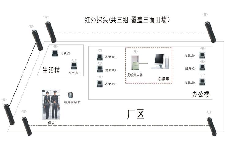 怎么设置巡更点位(巡更点如何录入进巡更棒)-第1张图片-安保之家 怎么设置巡更点位(巡更点如何录入进巡更棒)-第1张图片-安保之家