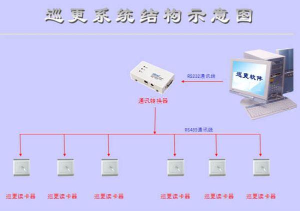 怎么设置巡更点位(巡更点如何录入进巡更棒)-第3张图片-安保之家 怎么设置巡更点位(巡更点如何录入进巡更棒)-第3张图片-安保之家
