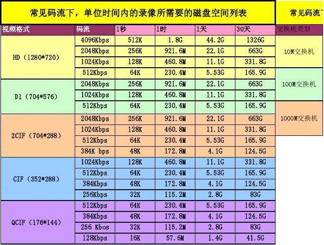 子码流怎么选(子码流设置多少合适)-第1张图片-安保之家 子码流怎么选(子码流设置多少合适)-第1张图片-安保之家