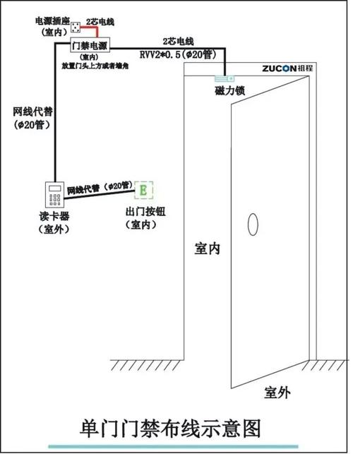 小区门禁系统怎么调试(小区门禁系统设置)-第2张图片-安保之家 小区门禁系统怎么调试(小区门禁系统设置)-第2张图片-安保之家