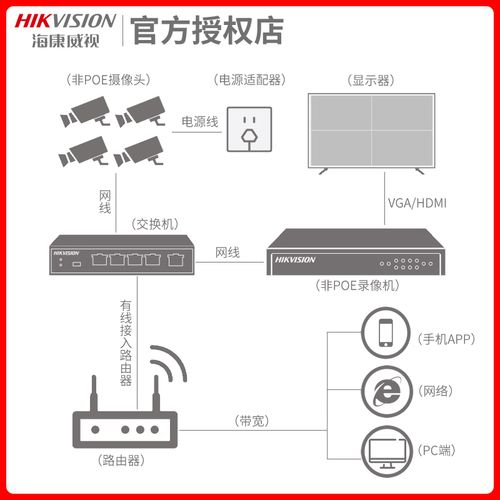 监控视频怎么接入电视(监控视频怎么接入电视机)-第1张图片-安保之家 监控视频怎么接入电视(监控视频怎么接入电视机)-第1张图片-安保之家