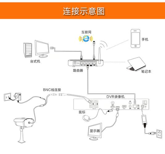 监控硬盘怎么接vga(监控硬盘怎么接线)-第1张图片-安保之家 监控硬盘怎么接vga(监控硬盘怎么接线)-第1张图片-安保之家