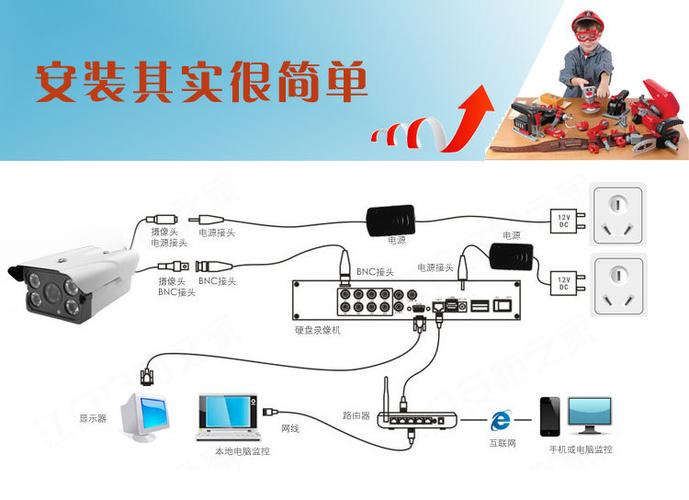 监控怎么连接详细教程,电视上怎么安监控摄像头-第1张图片-安保之家 监控怎么连接详细教程,电视上怎么安监控摄像头-第1张图片-安保之家