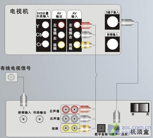 高清数字线怎么安装(高清数字线怎么安装到电视上)-第1张图片-安保之家 高清数字线怎么安装(高清数字线怎么安装到电视上)-第1张图片-安保之家