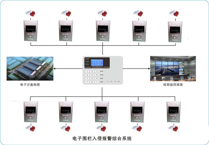 周界报警该怎么报(周界报警系统正常使用标准)-第1张图片-安保之家 周界报警该怎么报(周界报警系统正常使用标准)-第1张图片-安保之家