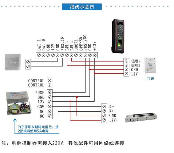 zkt门禁怎么更改密码（zkt门禁怎么修改密码）-第3张图片-安保之家
