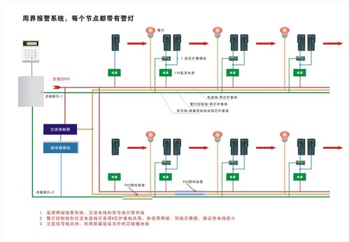周界报警该怎么报(周界报警系统正常使用标准)-第3张图片-安保之家 周界报警该怎么报(周界报警系统正常使用标准)-第3张图片-安保之家