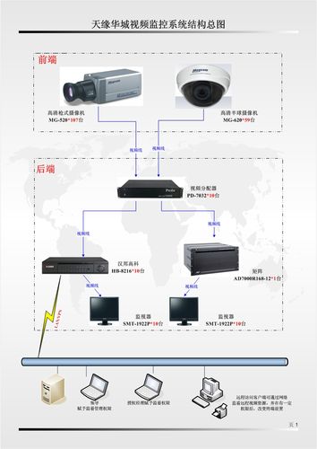 矩阵怎么连接监视墙(65个监控头怎么做电视墙和矩阵)-第2张图片-安保之家 矩阵怎么连接监视墙(65个监控头怎么做电视墙和矩阵)-第2张图片-安保之家