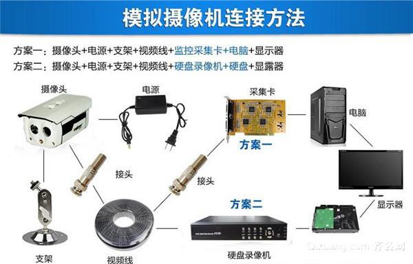 矩阵怎么连接监视墙(65个监控头怎么做电视墙和矩阵)-第1张图片-安保之家 矩阵怎么连接监视墙(65个监控头怎么做电视墙和矩阵)-第1张图片-安保之家